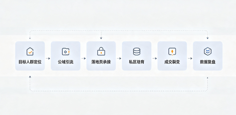 安新县AI 搜索获客深度解析：把握生成式搜索红利，抢占 AI 智能体流量入口