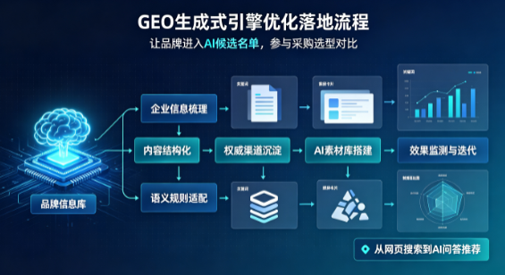 安新县B端采购决策：GEO优化藏着哪些全新机会？