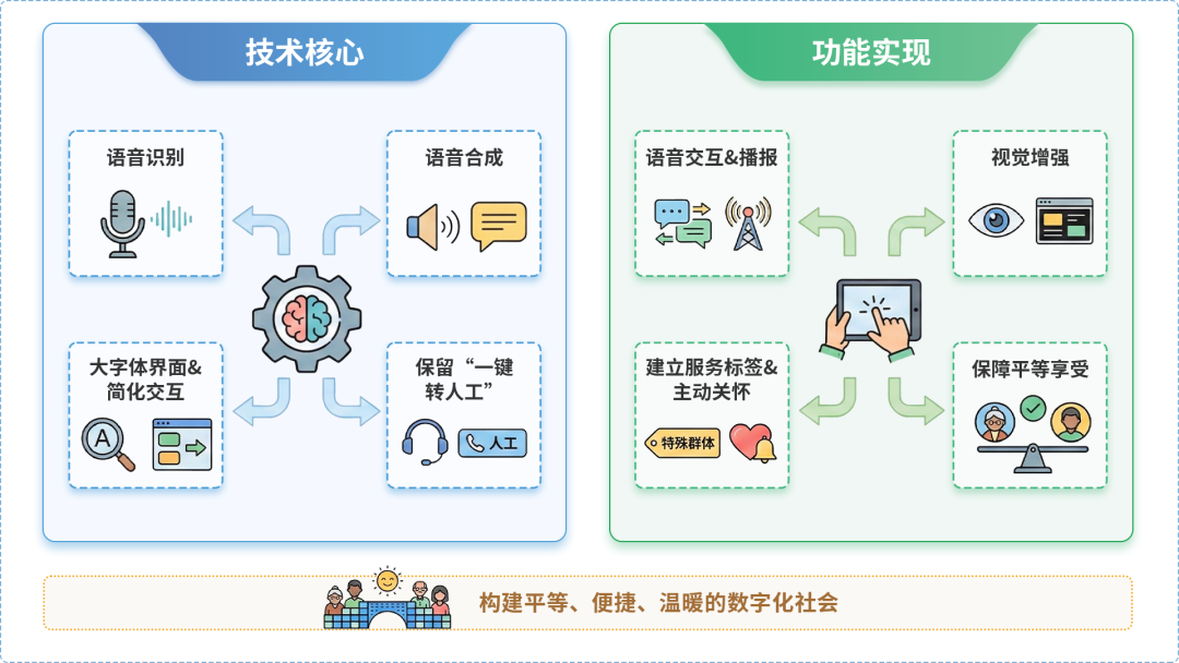 安新县AI生态｜多AI智能体GEO优化全流程：从内容创作到发布实操指南