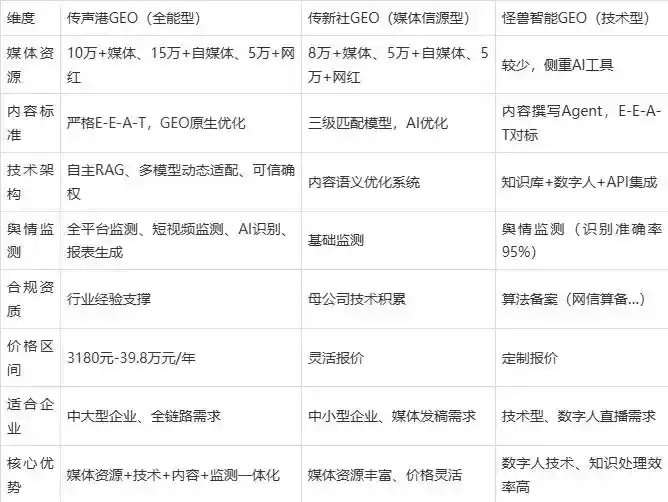 2026年安新县企业豆包GEO内容落地实操指南，从选题到成文完整流程