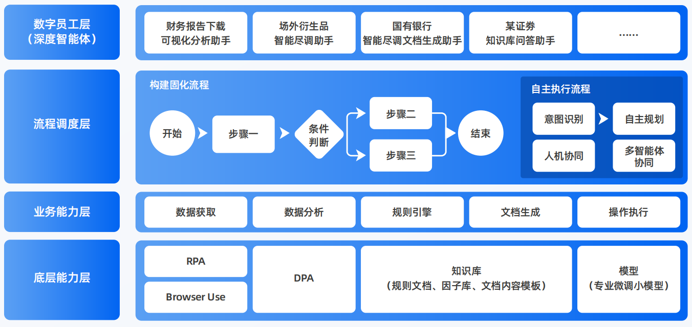 安新县AI智能体工程搭建指南：架构设计、工具链与生产环境优化方案