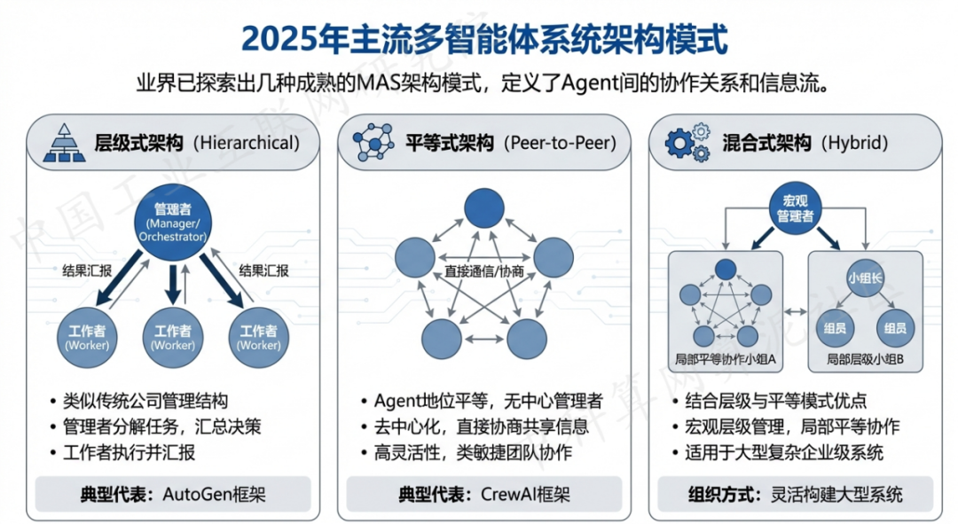安新县 AI 智能体商业应用探析：智能自主程序助力企业数字化升级