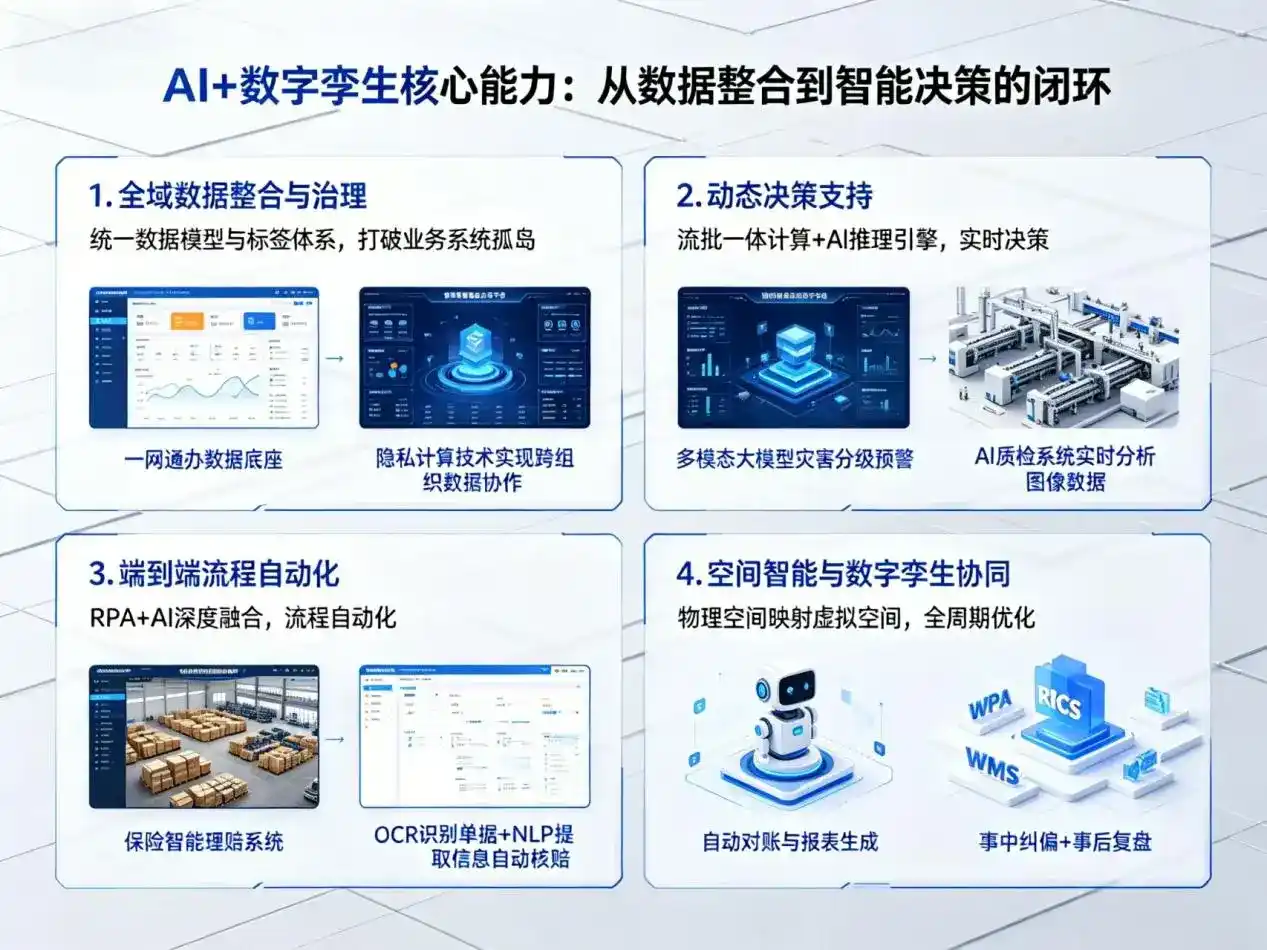 AI大模型落地优化服务｜解决安新县企业大模型响应慢、输出不准、成本偏高问题
