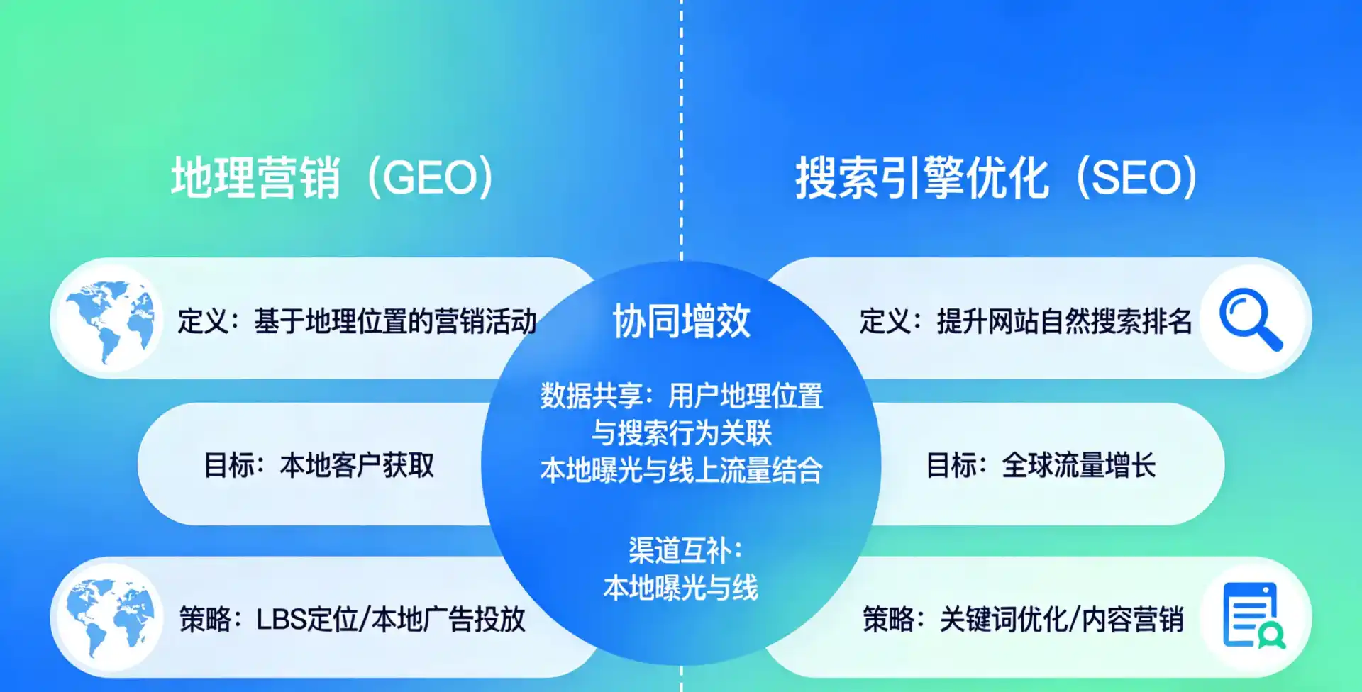 立足安新县，从用户需求与流量逻辑，解读GEO优化的落地价值与应用前景