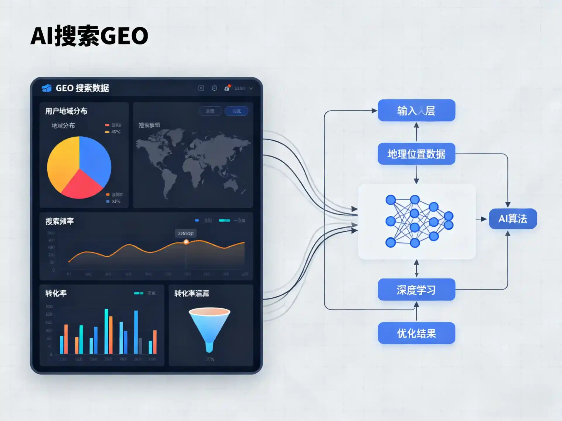 安新县GEO优化服务商该如何筛选？生成式引擎优化行业实践观察